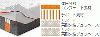 低反発マットレス